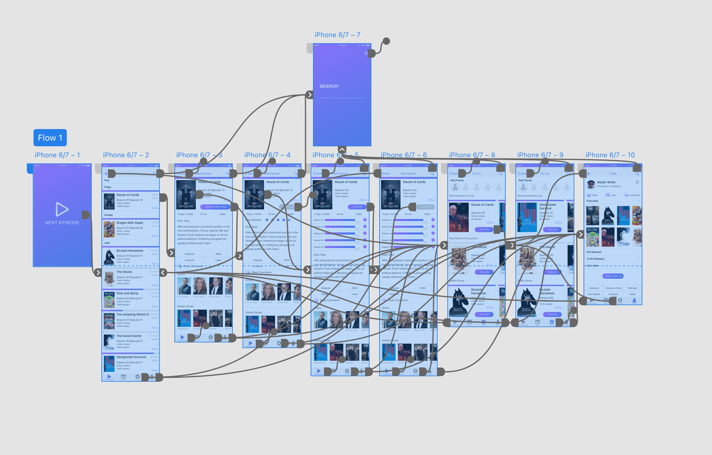 Next Episode User Flow