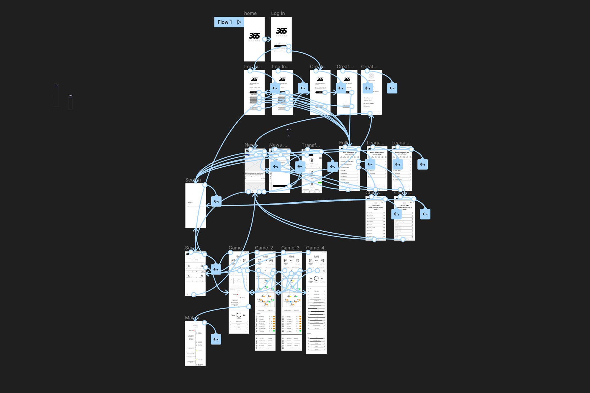 Low-Fi Wireframe